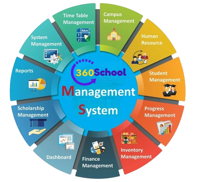 360School Dashboard